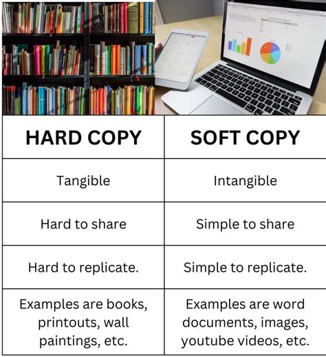 tests of memory audio vs hard copy|Reading on.